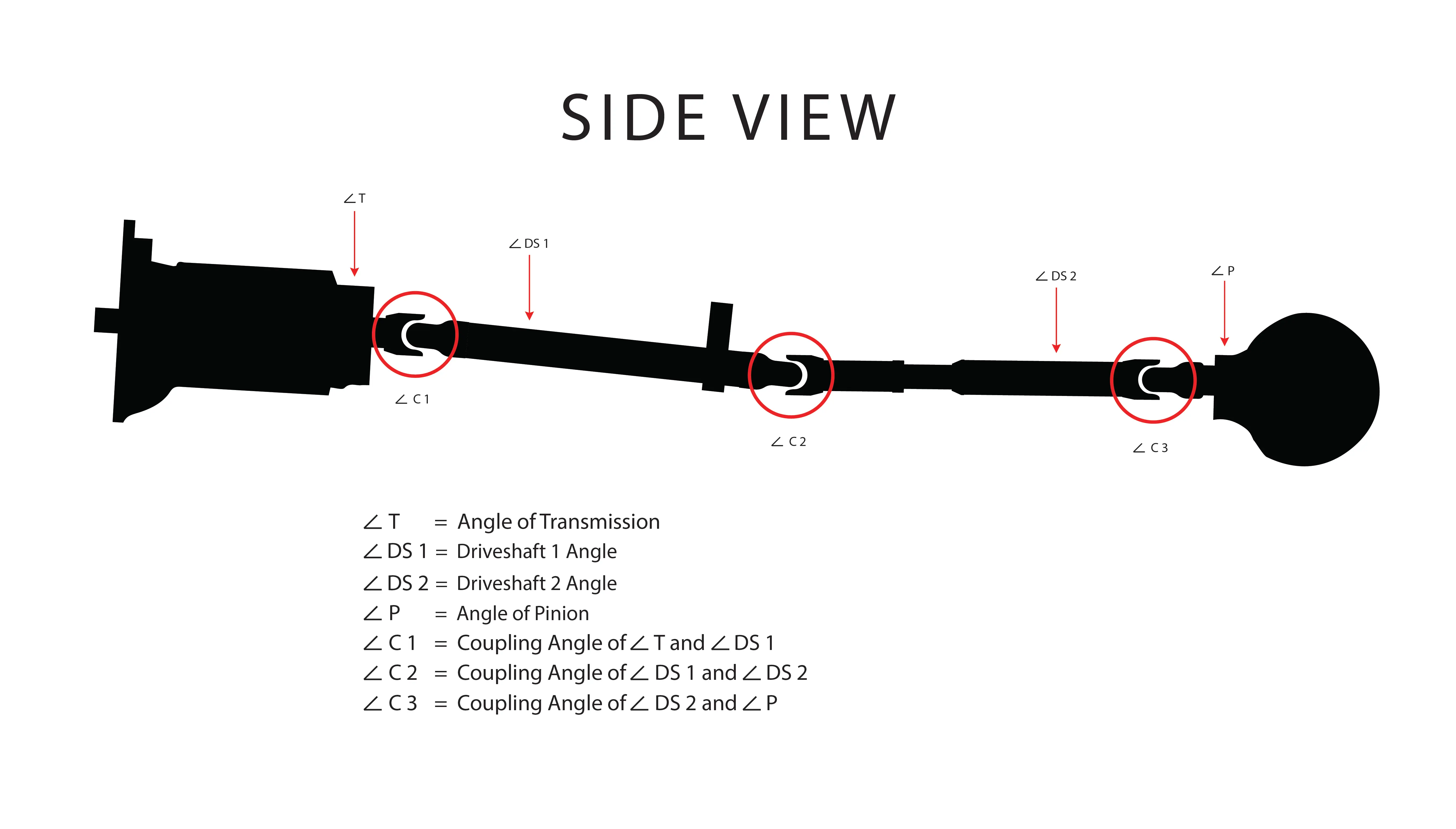 Drawing Showing How Angles are Calculated - Side View